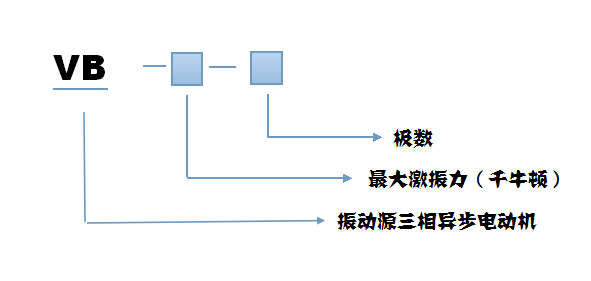 VB振動電機型號說明